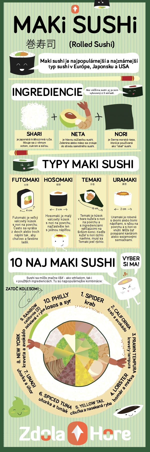sushiinfografika